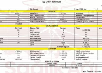 İktidar asgari ücrete tek zammı ısıtıyor