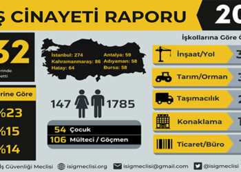 İş cinayetlerine karşı yaşamak için örgütlenmek zorundayız