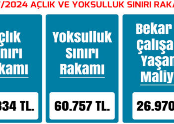 BES-AR: Sağlıklı beslenmenin günlük maliyeti 761 lira