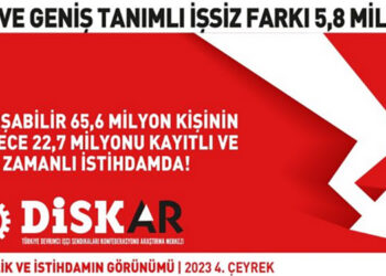 DİSK-AR: Genç işsizliği yüzde 32,3