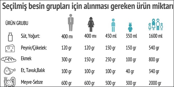 BİSAM: Tek kişi için yoksulluk sınırı 28 bin lirayı aştı