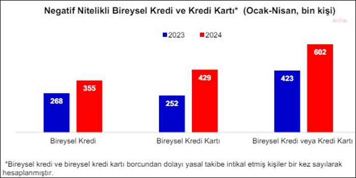 Vatandaş kıpırdanamayacak hale geldi