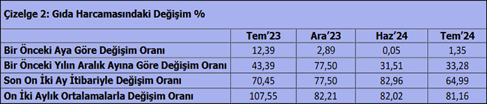 Türk-İş: Yoksullaşma devam edecek