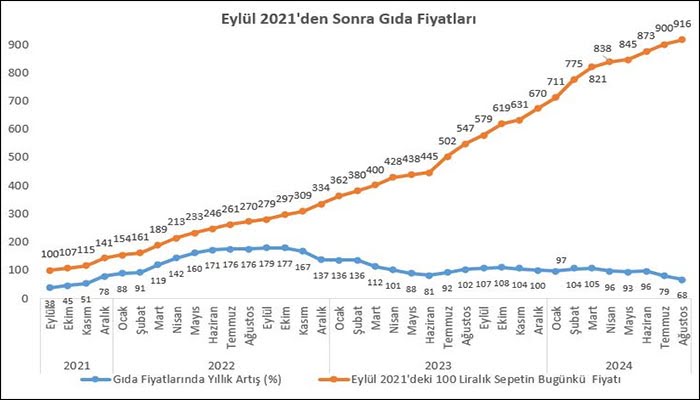 KAMU-AR: Halkın enflasyonu yükseliyor