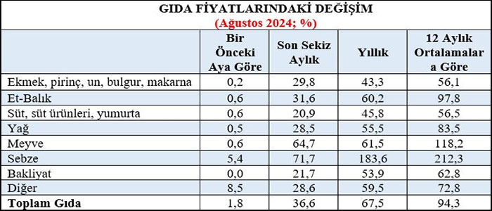 KAMU-AR: Halkın enflasyonu yükseliyor