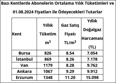 MMO: İktidar enerji zamlarında şirketleri kolluyor