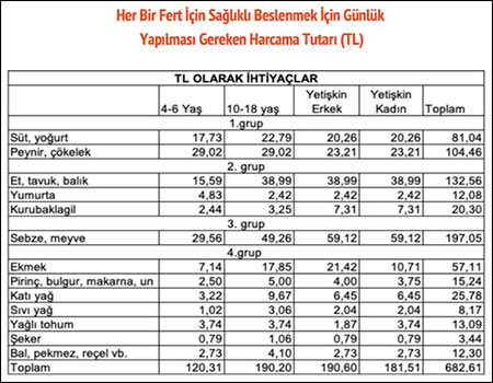 BİSAM: Yoksulluk sınırı 71 bin lira