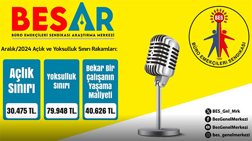 BES-AR: Açlık sınırı 30 bin 475, Yoksulluk sınırı 79 bin 948 lira