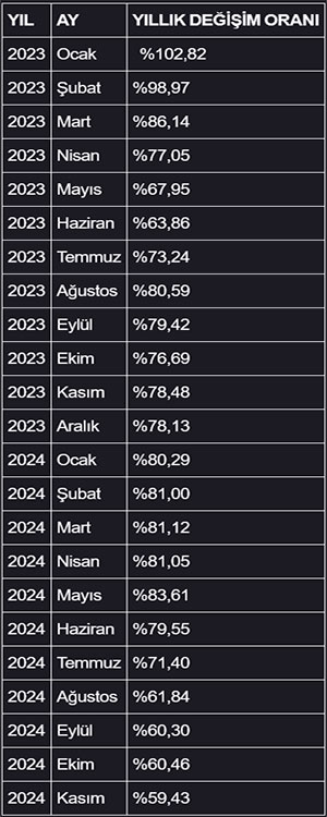 İstanbul'da yaşamanın maliyeti 75 bin 717 liraya yükseldi