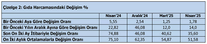 Asgari ücretin açlık sınırıyla imtihanı