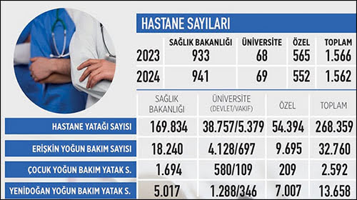 Türkiye'nin sağlık karnesi giderek kötüleşiyor