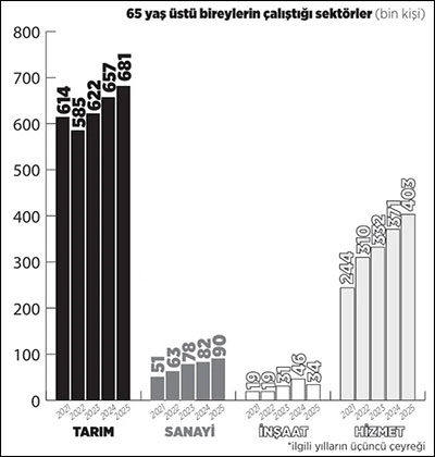 Emekli piyasanın jokeri oldu
