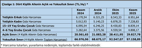 Emekçi çarşıya pazara giremez oldu