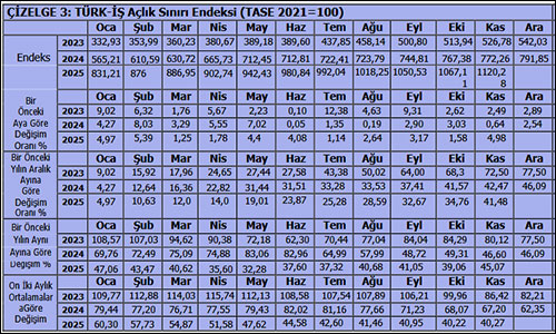 Emekçi çarşıya pazara giremez oldu