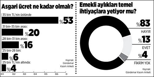 Herkesin komşusu asgari ücret