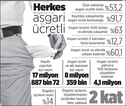 Örgütlü işçi kazanıyor: Sömürü çarkını örgütlülük kırar