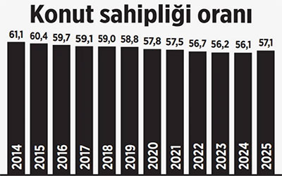 Kronik yoksulluk artık resmileşti