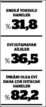 Herkesin komşusu asgari ücret