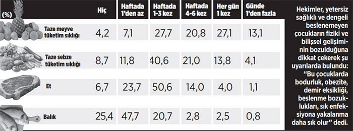 Yoksulluk çocuğun tabağını boşalttı
