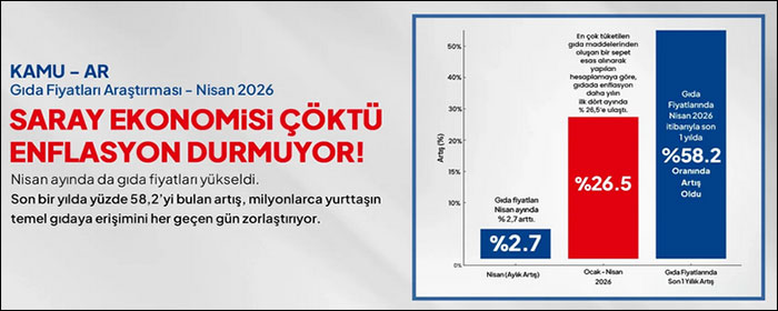 KAMU-AR: Enflasyon durmuyor, ekonomi çöktü