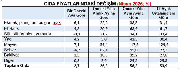 KAMU-AR: Enflasyon durmuyor, ekonomi çöktü
