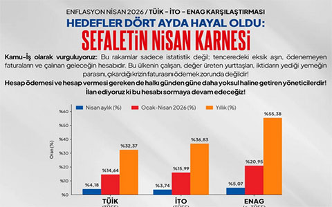 Sefaletin nisan karnesi: Hedefler dört ayda hayal oldu
