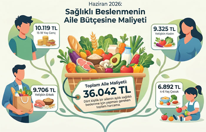 Açlık ve yoksulluk sınırında kara tablo