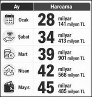Yoksulluk yama tutmuyor: Açlık sarmış dört bir yanı