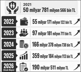 Yoksulluk yama tutmuyor: Açlık sarmış dört bir yanı