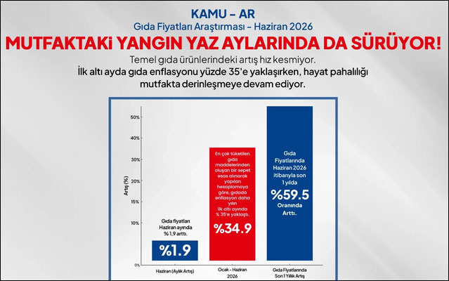 KAMU-İŞ: Mutfaktaki yangın yaz aylarında da sürüyor