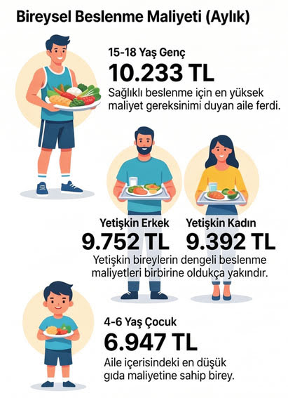 BİSAM: Açlık sınırı temmuz ayında 36 bin 324 lira oldu