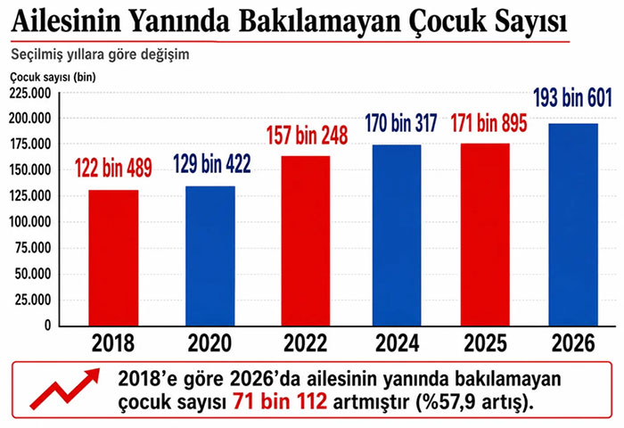 Yoksulluk ülkeyi sardı